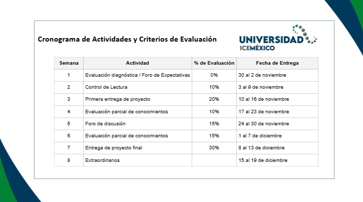 Cronograma de actividades y fechas de evaluación