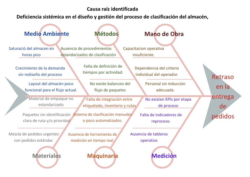 A diagram of different types of objects    AI-generated content may be incorrect.