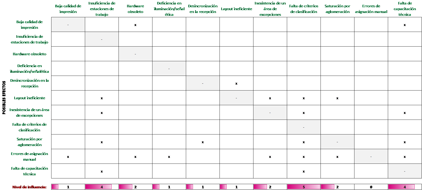 Attachment Matriz Causal.png