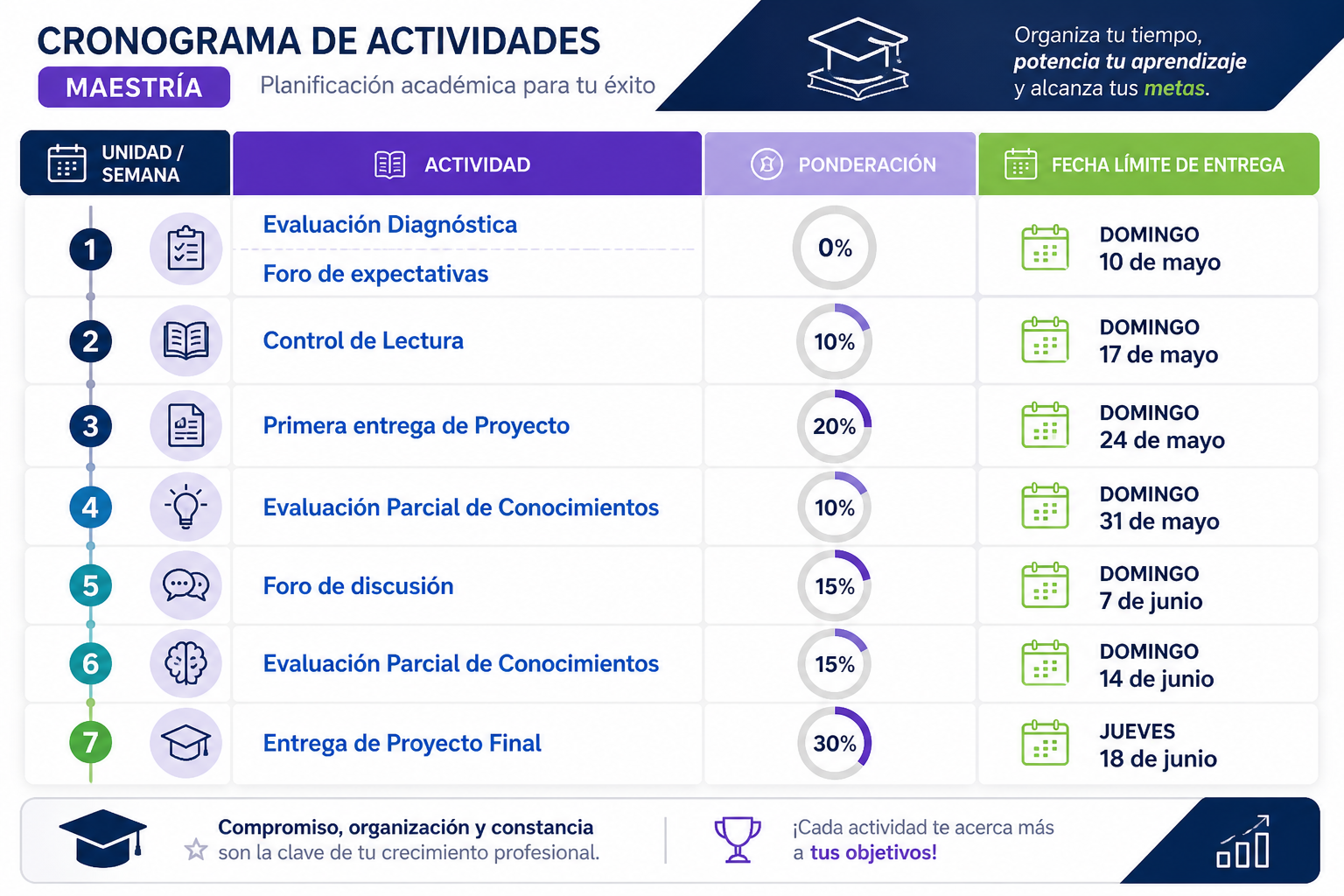 Cronograma de actividades para la planificación.